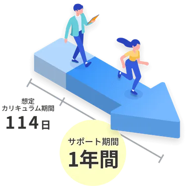 想定カリキュラム期間114日、サポート期間は1年間