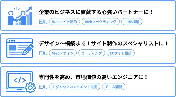 デイトラで目指せるキャリア例3種