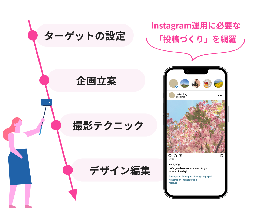 point 1